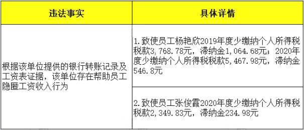 乐鱼app：代劳记账新规！2024年1月1日起实施！(图2)