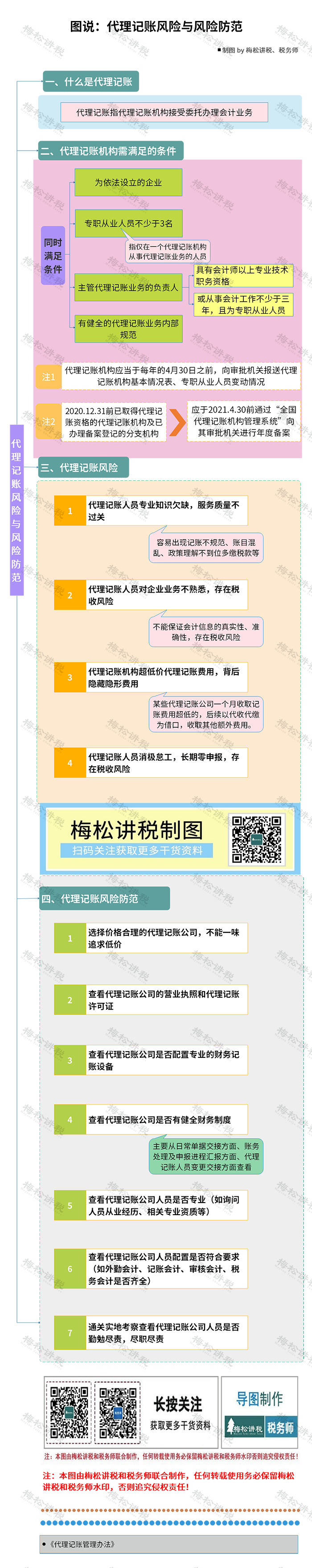 乐鱼app：代劳记账变了！财务部发文！2024年1月1日起实践！(图8)