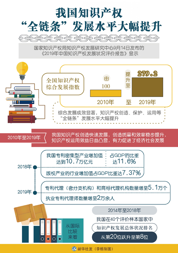 乐鱼app：完全巩固学问产权包庇的科学指南(图2)