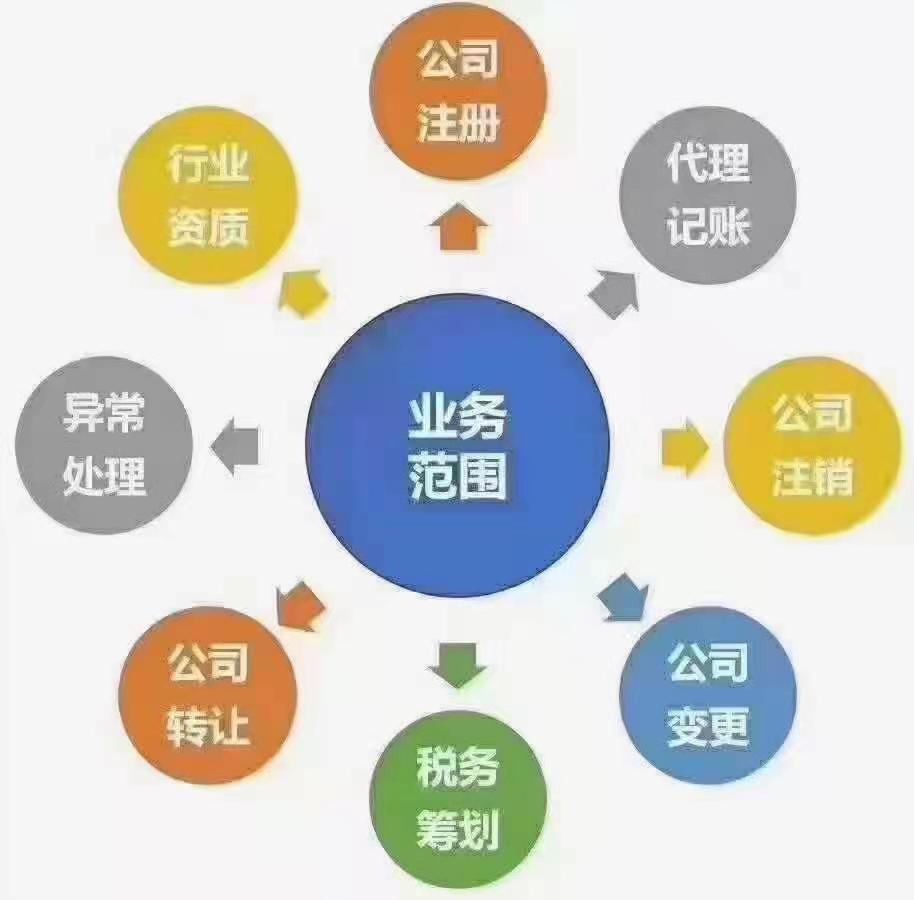 乐鱼app：姑苏代庖记账